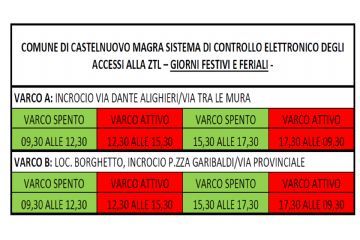 ORARIOSTATO VARCOATTIVITÀ CONSENTITE 09:30 — 12:30 SPENTO (Accesso libero)Carico e scarico merci 12:30 — 15:30ATTIVO (ZTL)Solo veicoli autorizzati 15:30 — 17:30SPENTO (Accesso libero)Carico e scarico merci 17:30 — 09:30ATTIVO (ZTL)